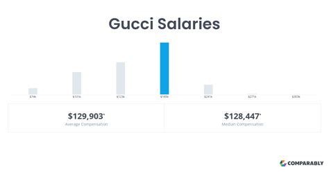 store manager gucci salary|gucci lead client advisor salary.